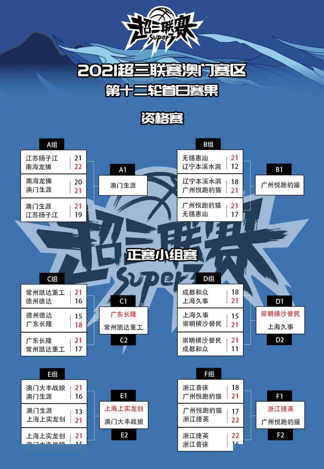 澳洲队突破难关，晋级淘汰赛 澳洲队突破难关,晋级淘汰赛赢了吗 