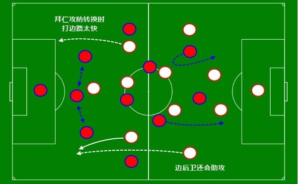 日红蓝决斗总结，梅开二度莱万助拜仁战胜的简单介绍