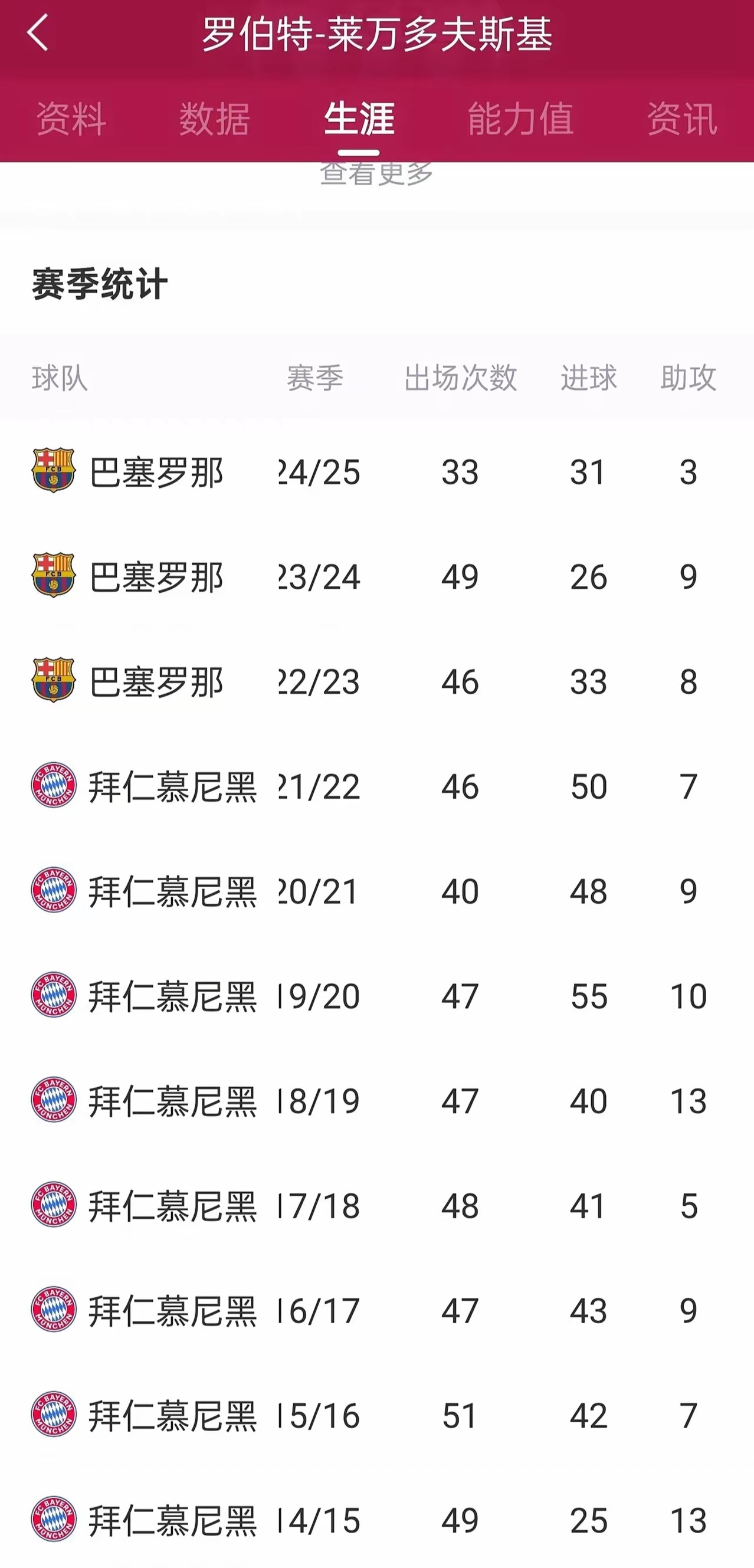 日红蓝决斗总结，梅开二度莱万助拜仁战胜的简单介绍