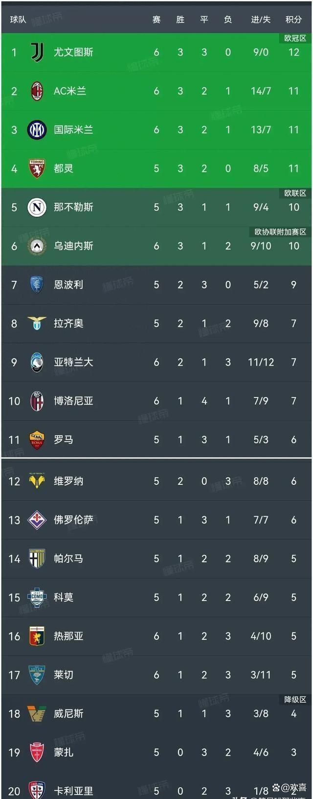 尤文图斯客场逼平对手，夺冠走势稍显动摇的简单介绍