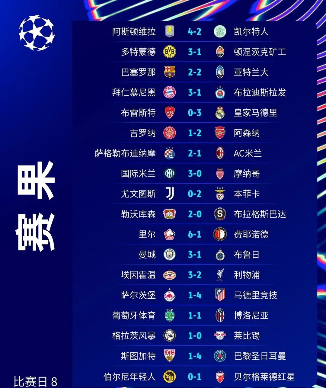 包含欧洲联赛最新伤停名单曝光，多名球员伤势严重，备战受阻的词条