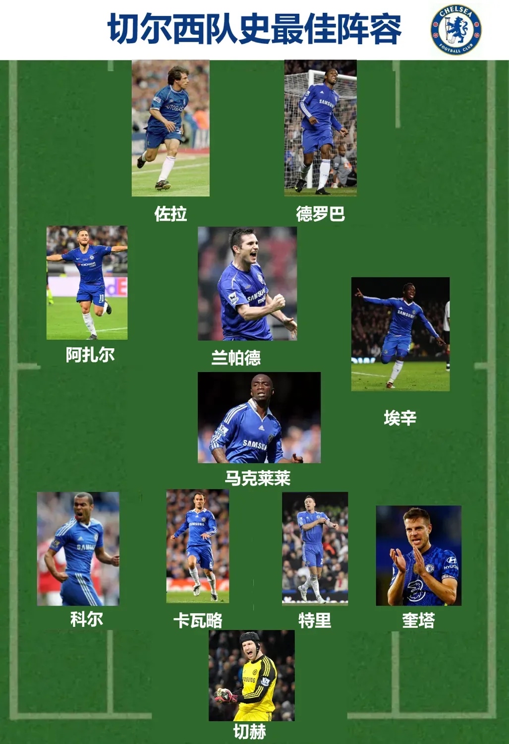 包含切尔西主帅战术明智，球队反超对手上升至前五的词条