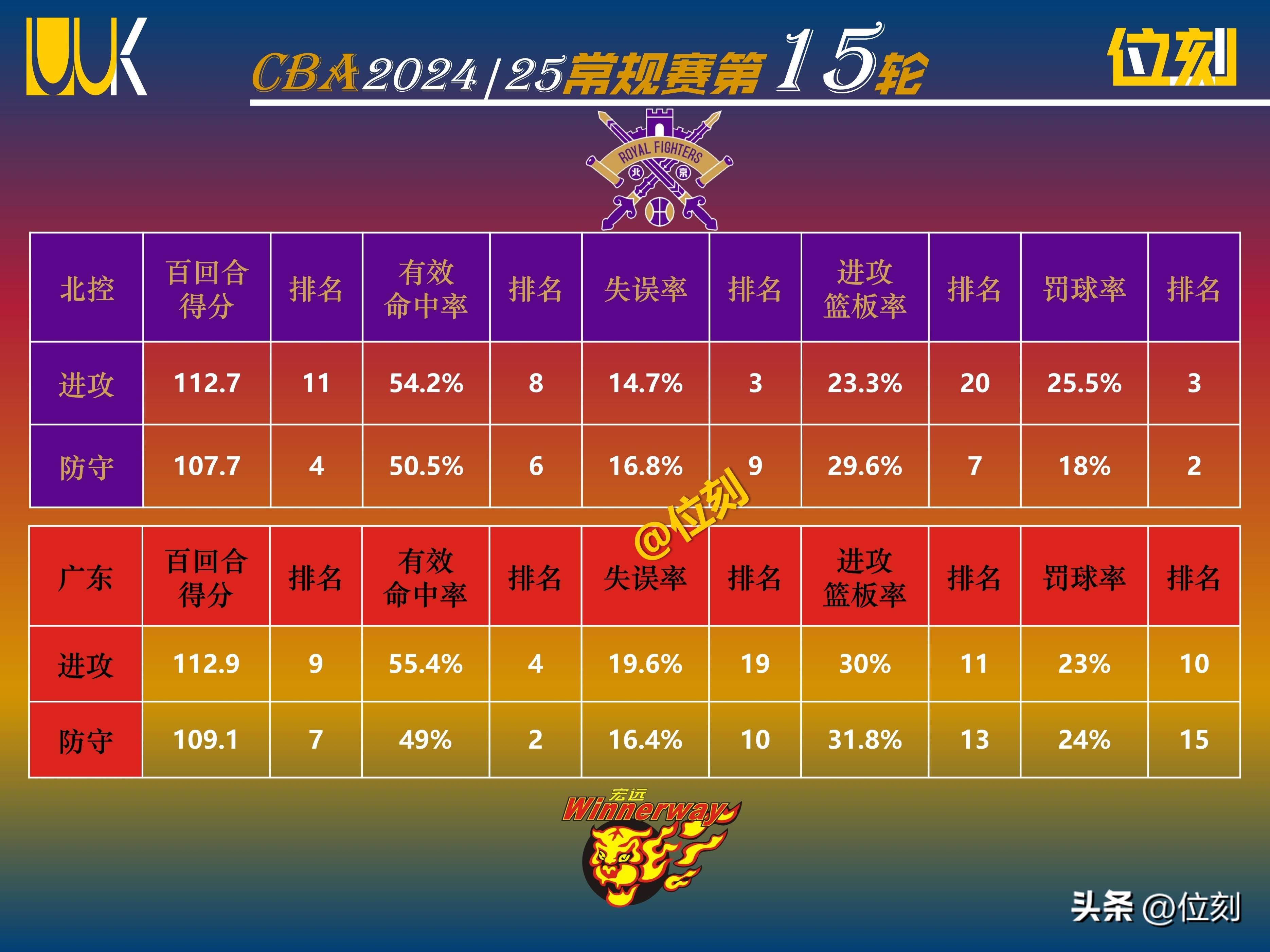 一支实力强劲的篮球队伍再次取得连胜 