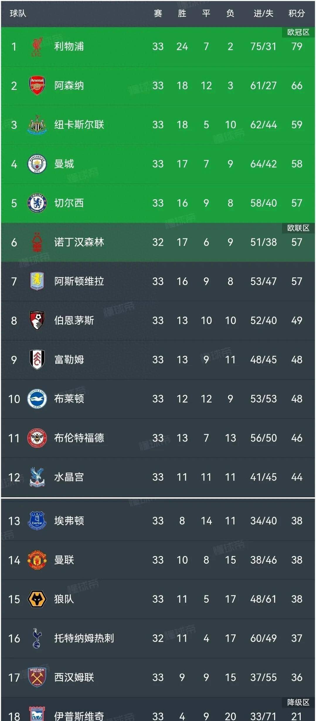 关于利兹联客场小胜，英冠积分榜前列位置稳固的信息