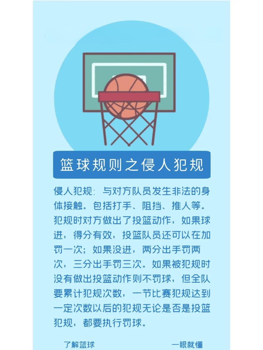 国际篮球新规发布，比赛规则有所调整 
