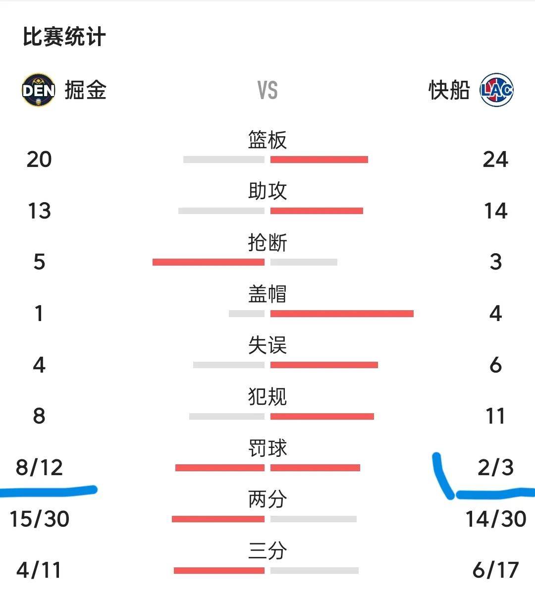 掘金球员年终绩效考核出炉，或存在不满情绪 