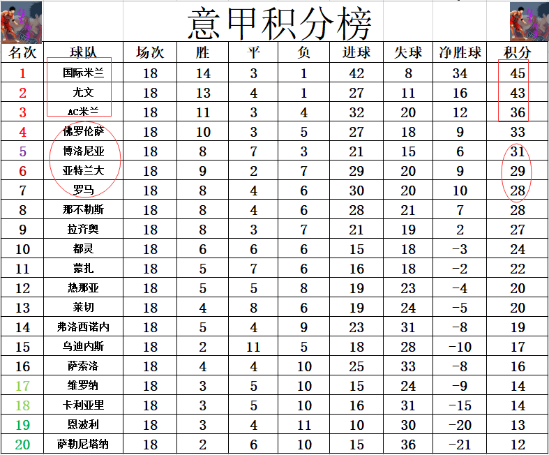 尤文图斯客场险胜罗马，意甲第二集团积分榜紧追AC米兰的简单介绍